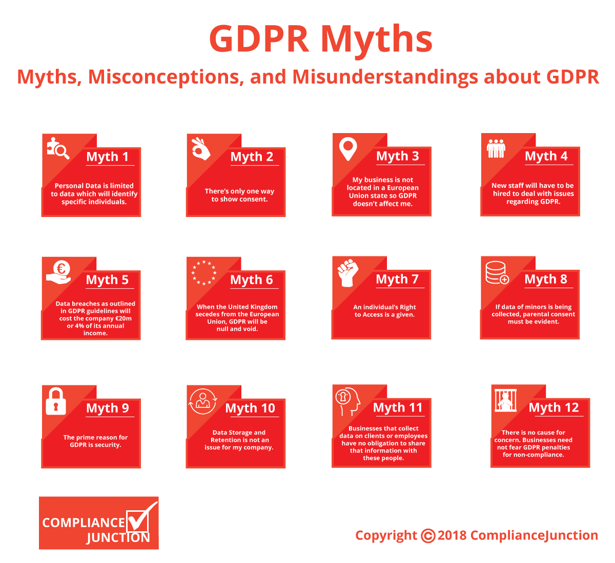 GDPR Dirty Dozen: Myths, Misconceptions, and Misunderstandings about GDPR