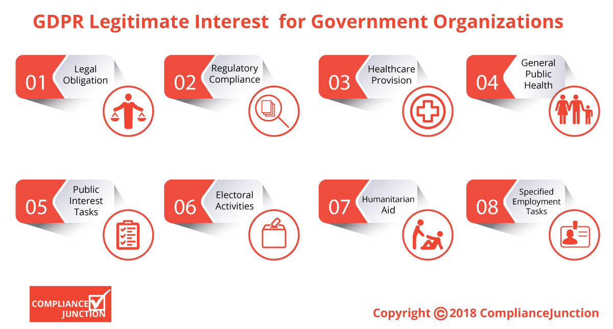 GDPR Legitimate Interest for Government Organizations